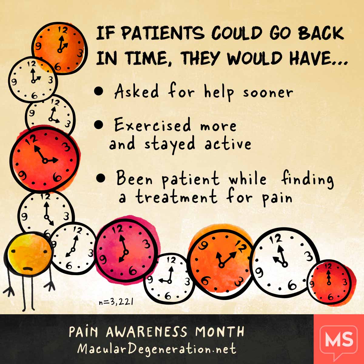 People with pain wish that they had asked for help, stayed active, and been patient with treatment